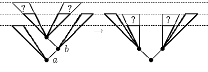 \begin{displaymath}
\begin{picture}
(18,6)

\thinlines 
 
\put(4,1){\line(1,1){1...
 ...\makebox(1,1){$?$}}
\put(14,4){\makebox(1,1){$?$}}\end{picture}\end{displaymath}