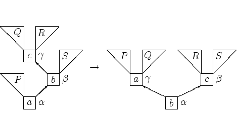 \begin{displaymath}
\setlength {\unitlength}{.04\textwidth}
 
\begin{picture}
(2...
 ...,1){$\gamma$}}
 \put(20,3){\makebox(1,1){$\beta$}}\end{picture}\end{displaymath}
