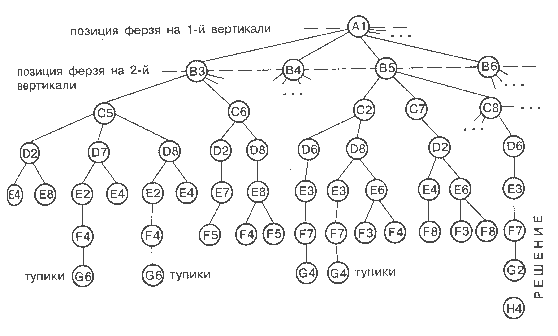 ferz_poz.gif (7065 bytes)