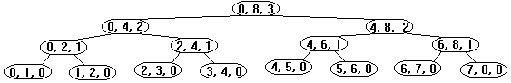 tree_rec1.gif (1636 bytes)