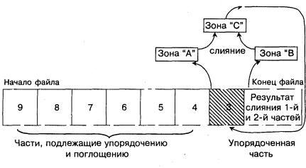 vsort002.gif (10254 bytes)
