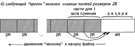 vsort006.gif (10868 bytes)