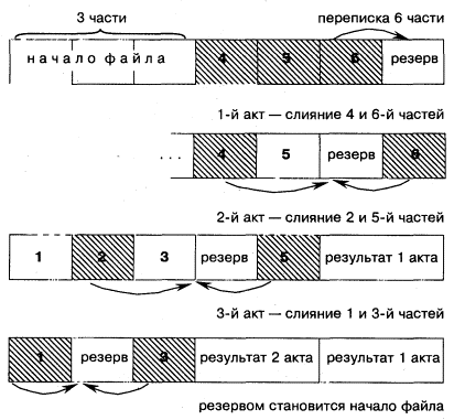vsort008.gif (21325 bytes)