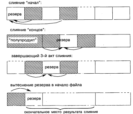 vsort010.gif (19109 bytes)