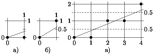 Рисунок 16