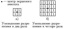 Рисунок 20