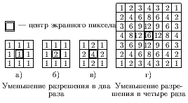 Рисунок 21