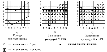 Рисунок 25