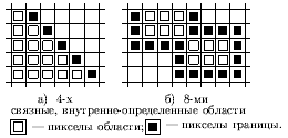 Рисунок 26