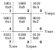 Рисунок 30