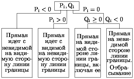 Рисунок 39