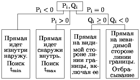 Рисунок 46