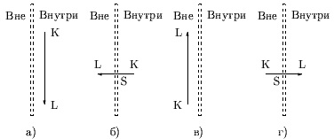 Рисунок 56
