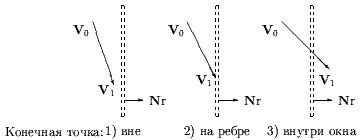 Рисунок 58