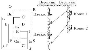 Рисунок 64