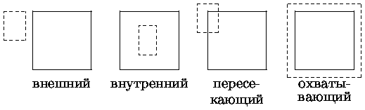 Рисунок 82