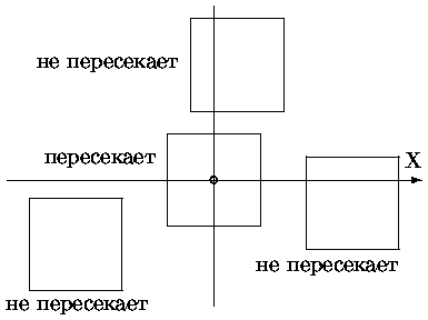 Рисунок 85