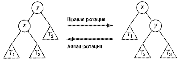 Ротация