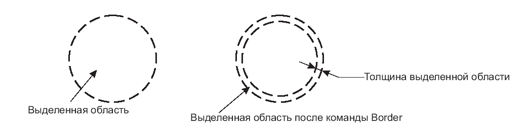   BORDER